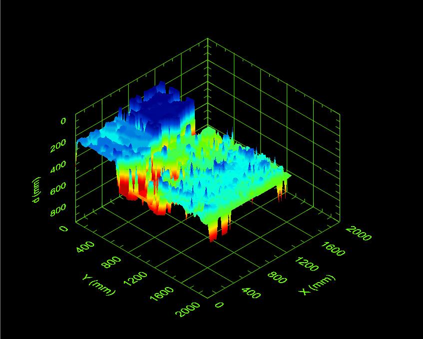Thickness profile as an unsatisfactory result of the classic evaluation based solely on the dominant frequency.