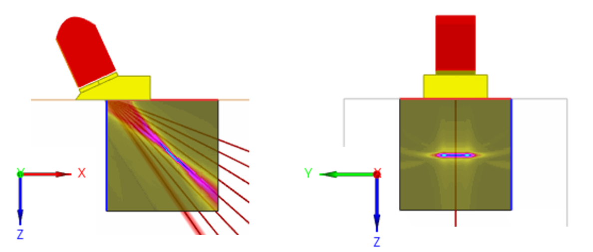 Bewertung der Strahlfokussierung