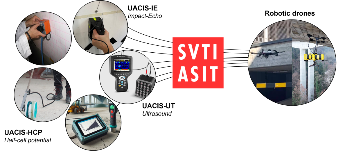 Visualization of drones and the UACIS testing methods